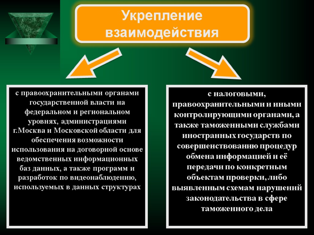 Укрепление взаимодействия с правоохранительными органами государственной власти на федеральном и региональном уровнях, администрациями г.Москва